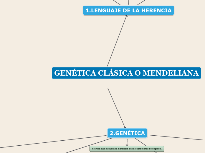 GENÉTICA CLÁSICA O MENDELIANA