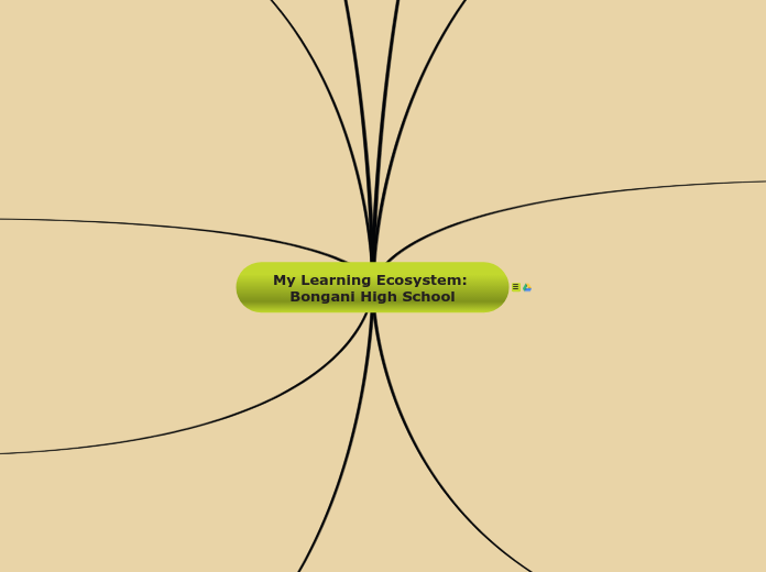 Ecosystem A Mindmap