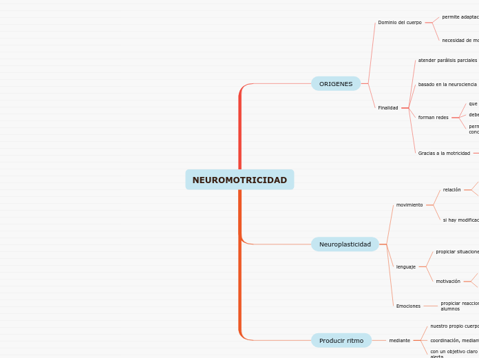 NEUROMOTRICIDAD