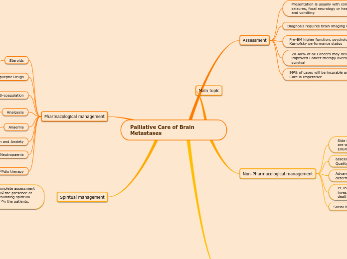 Palliative Care of Brain Metastases