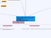 Tema 3 Elementos de una red de datos y ...- Mapa Mental