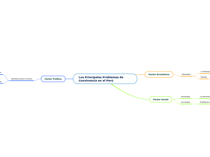 Los Principales Problemas de Convivencia en el Perú
