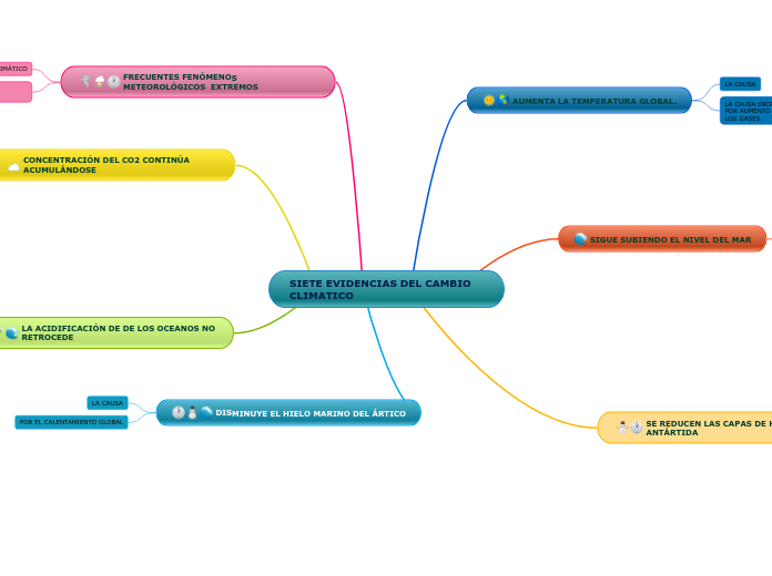 SIETE EVIDENCIAS DEL CAMBIO                           CLIMATICO