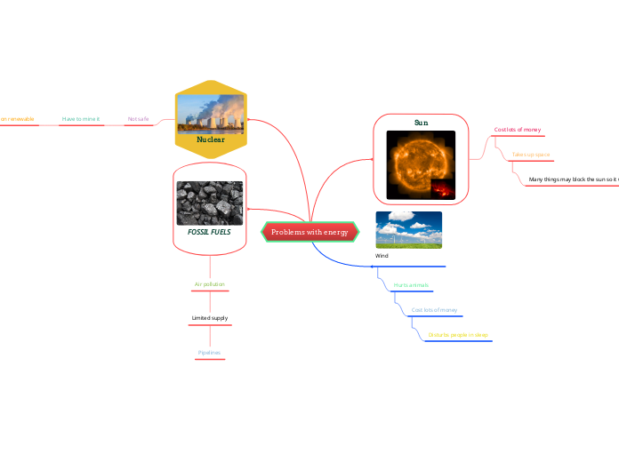 Problems with energy