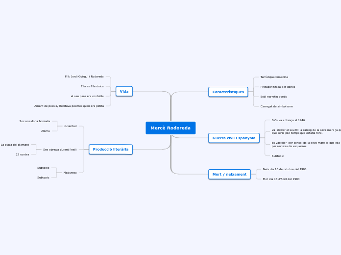 Mercè Rodoreda - Mapa Mental