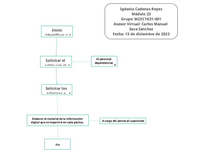  Igdania Cadenas Reyes 
Módulo 23
Grupo: M23C1G31-001
Asesor Virtual: Carlos Manuel Sosa Sánchez
Fecha: 13 de diciembre de 2023
