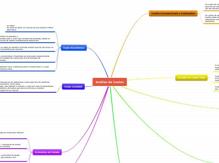 Análise de Custos