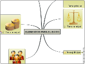 ELEMENTOS PARA EL EXITO - Mapa Mental