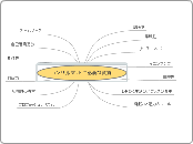 コンサルタントに必要な資質