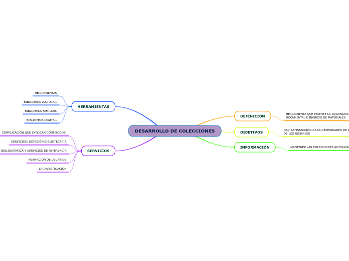 DESARROLLO DE COLECCIONES