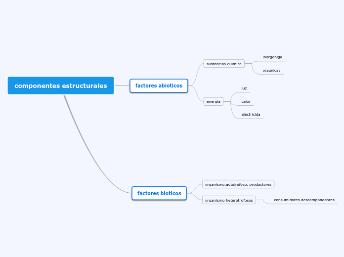 componentes estructurales