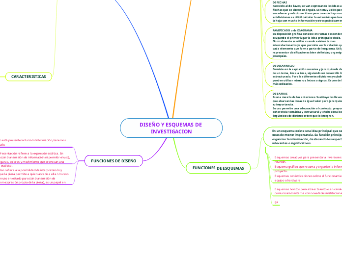 DISEÑO Y ESQUEMAS DE INVESTIGACION