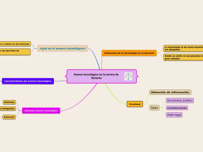 Avance tecnológico en la carrera de Derecho