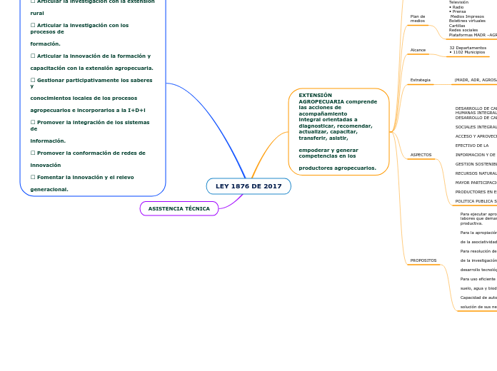 MAPA CONCEPTUAL LEY 1876 DE 2017