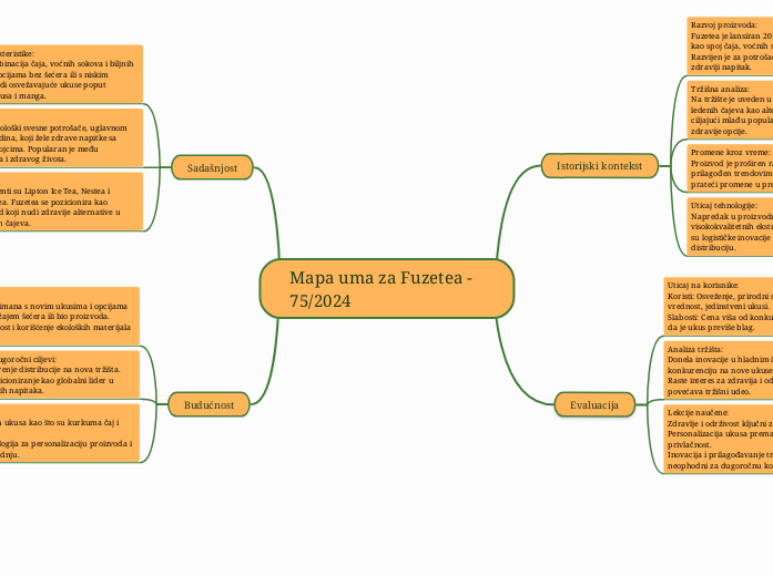 Mapa uma za Fuzetea - 75/2024