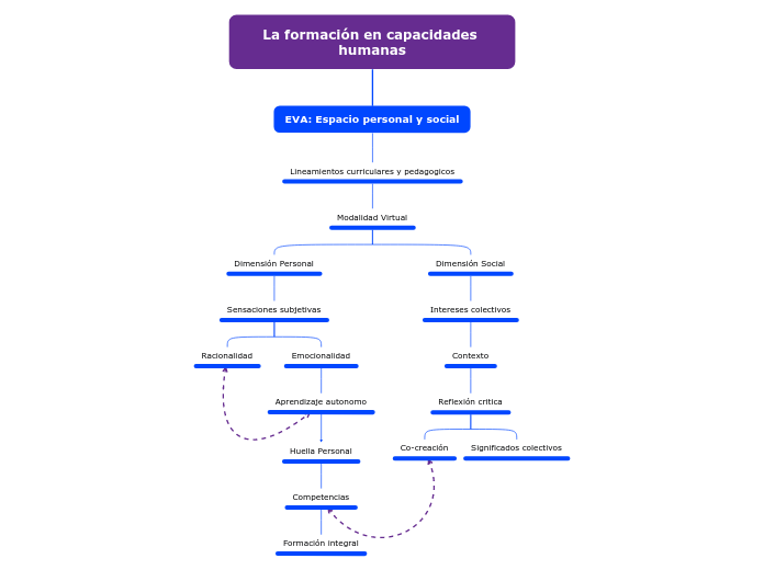 La formación en capacidades humanas