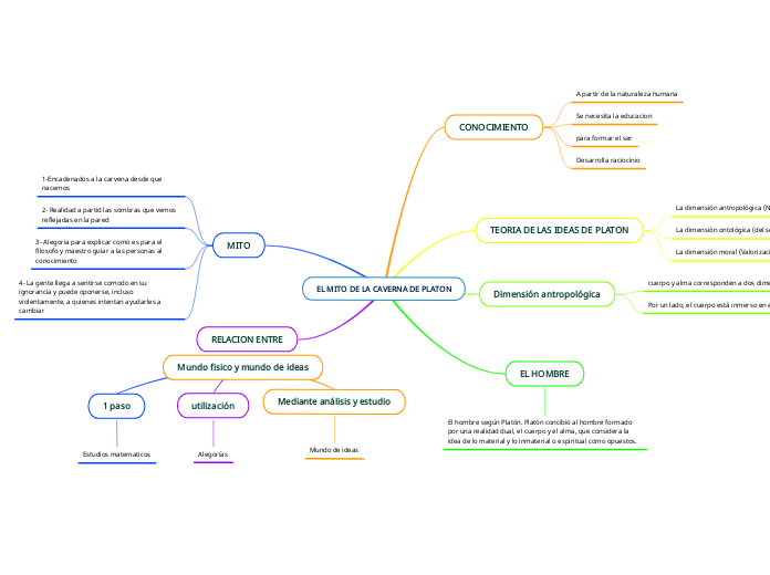 EL MITO DE LA CAVERNA DE PLATON