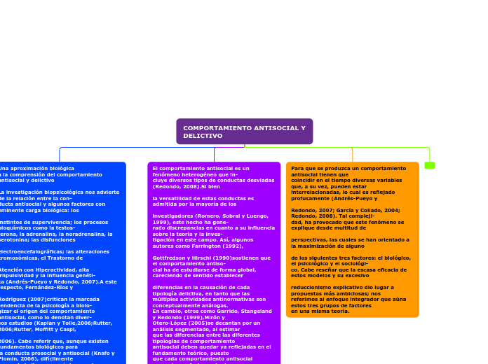 COMPORTAMIENTO ANTISOCIAL Y DELICTIVO