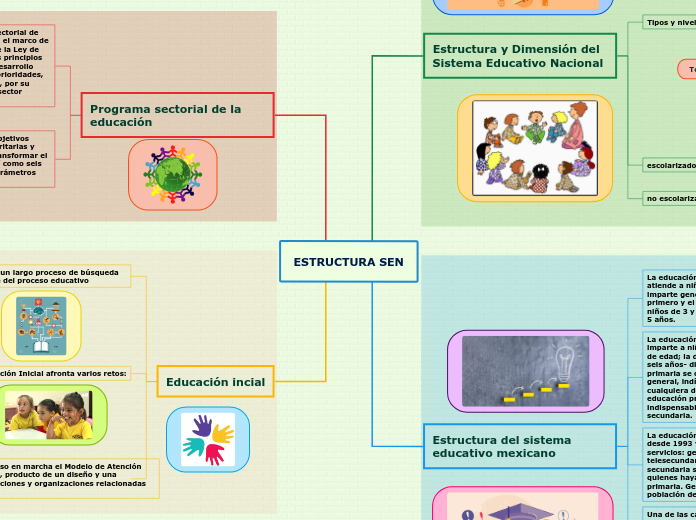 ESTRUCTURA SEN