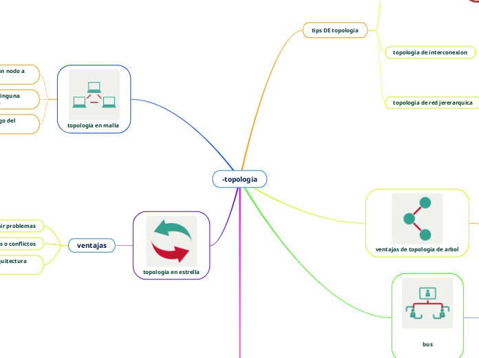 -topologia