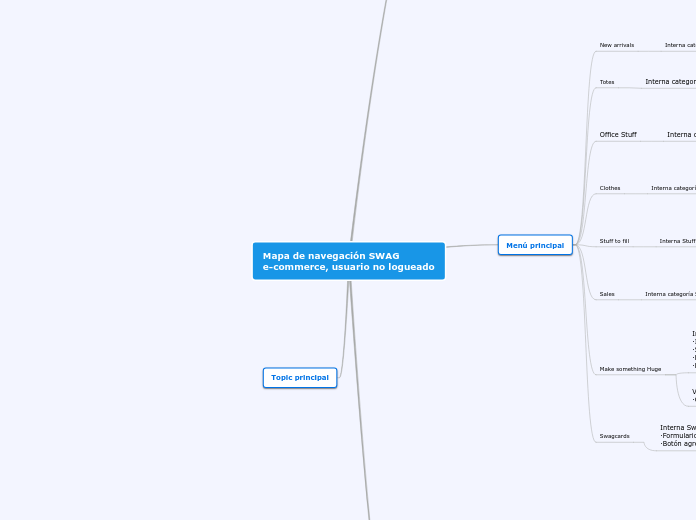 Mapa de navegación SWAG e-commerce, usuario no logueado