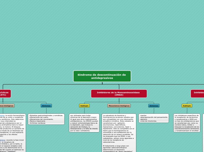 Organigrama arbol