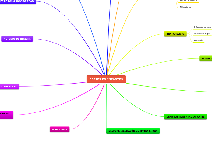 CARIES EN INFANTES