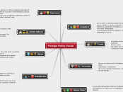 Foreign Policy Vocab - Mind Map