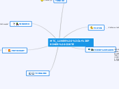 MTC_LUNES 
PRIMER CORTE - Mapa Mental