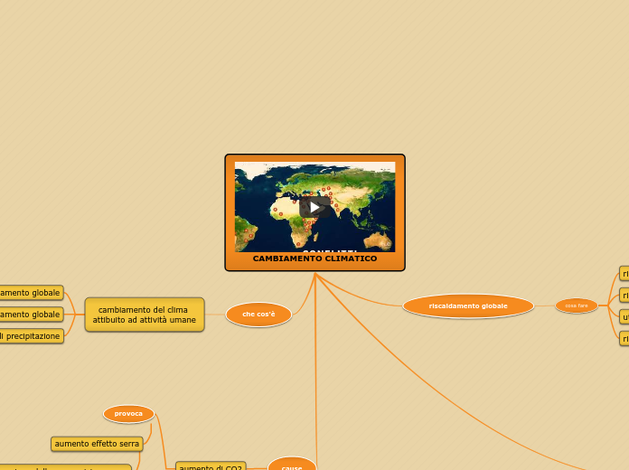 CAMBIAMENTO CLIMATICO