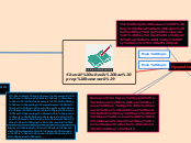 Fm1 Discursive Essay in Pairs