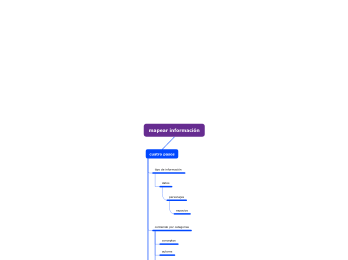 mapear información