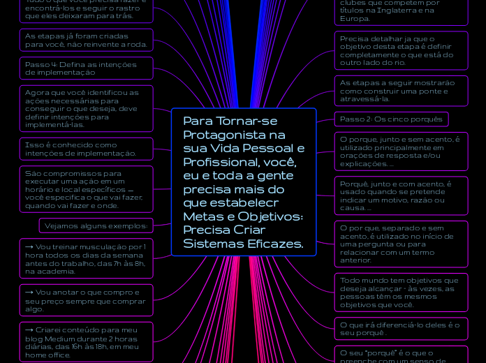 Roteiro para Ser Protagonista na Sua Vida Pessoal e Profissional