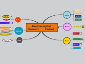 The Concept of Present          Perfect - Mind Map