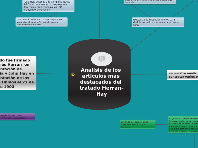 Analisis de los articulos mas destacados del tratado Herran-Hay