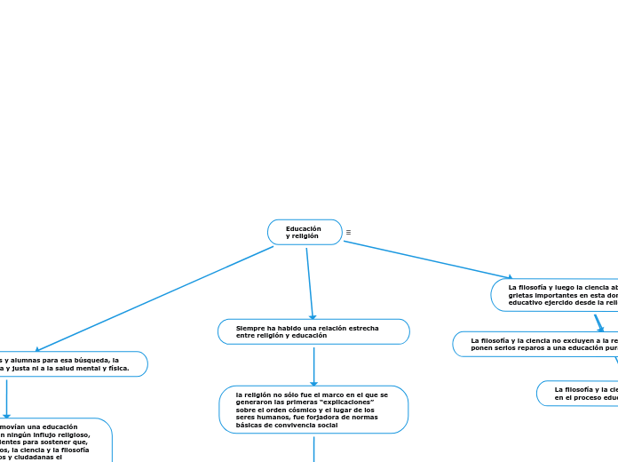 Educación y religión
