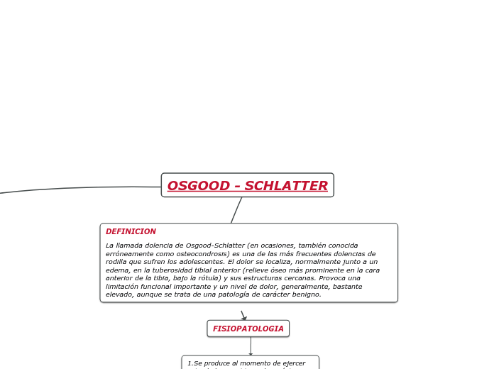 OSGOOD - SCHLATTER - Mapa Mental