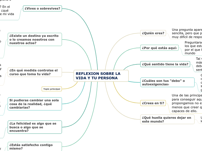 REFLEXION SOBRE LA VIDA Y TU PERSONA