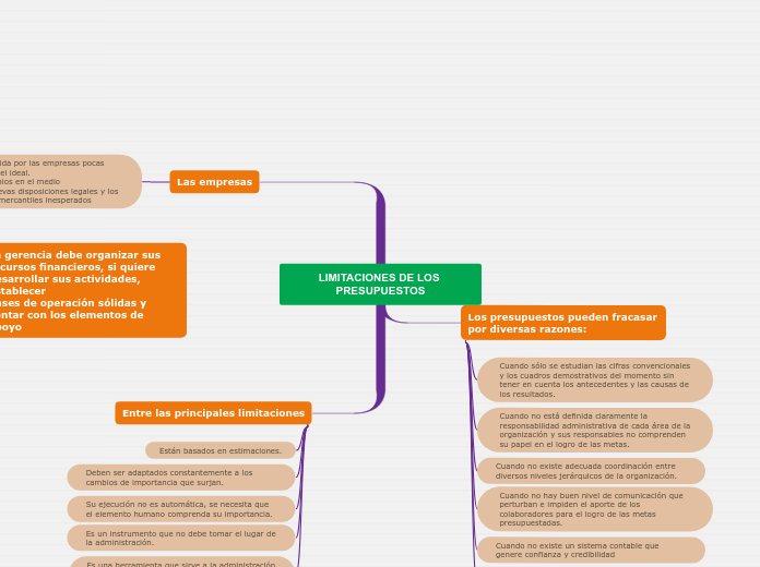 LIMITACIONES DE LOS PRESUPUESTOS