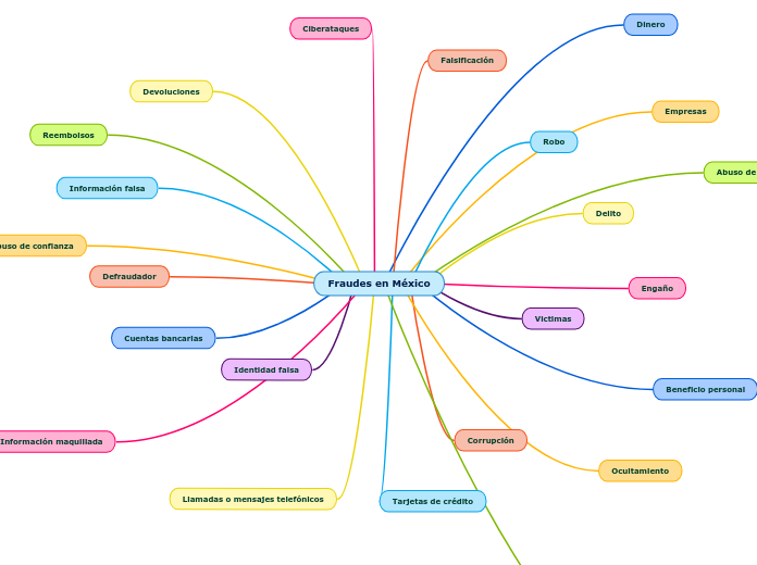 Fraudes en México