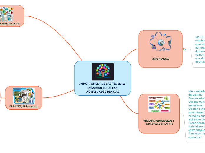 IMPORTANCIA DE LAS TIC EN EL DESARROLLO DE LAS ACTIVIDADES DIARIAS