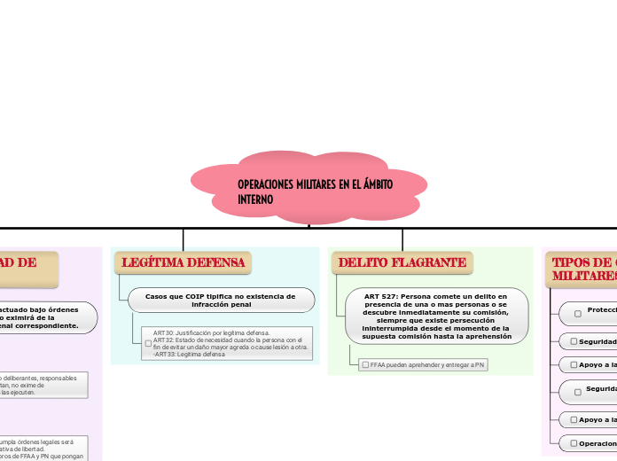 OPERACIONES MILITARES EN EL ÁMBITO INTERNO