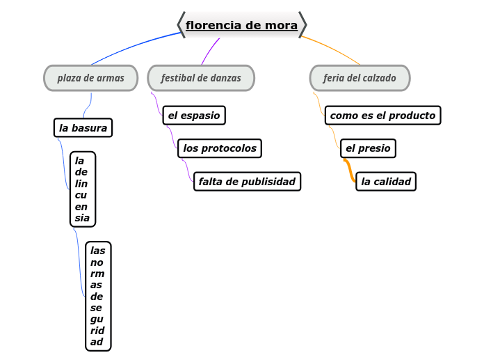 florencia de mora