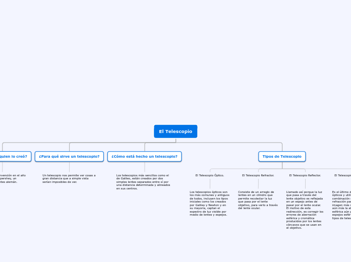 El Telescopio - Mapa Mental