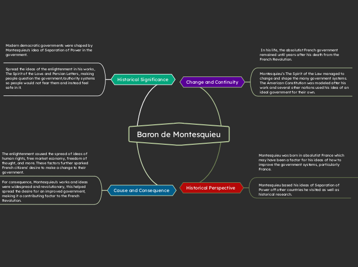 Baron de Montesquieu