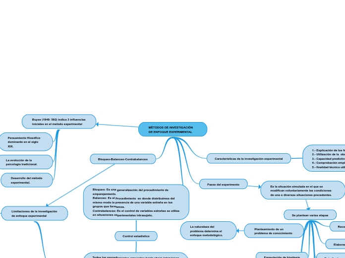 MÉTODOS DE INVESTIGACIÓN DE ENFOQUE EXPERIMENTAL