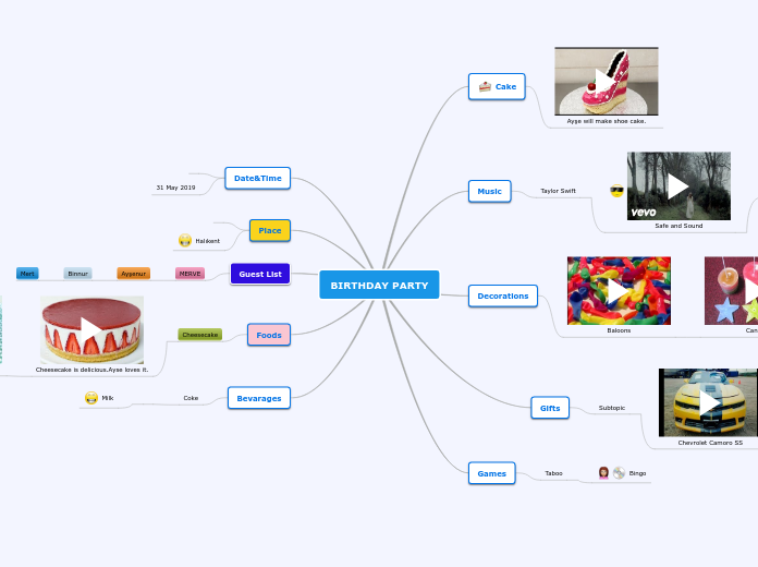 Ayse's map