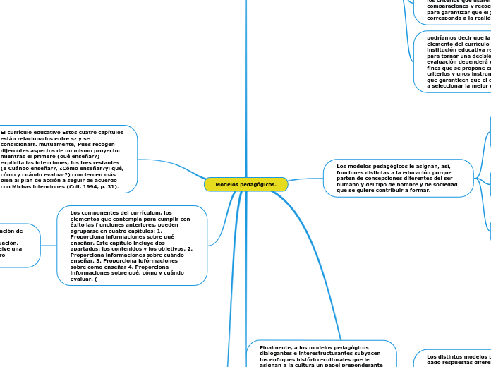 Modelos pedagógicos.