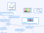 slangerup-macromolecule concept map