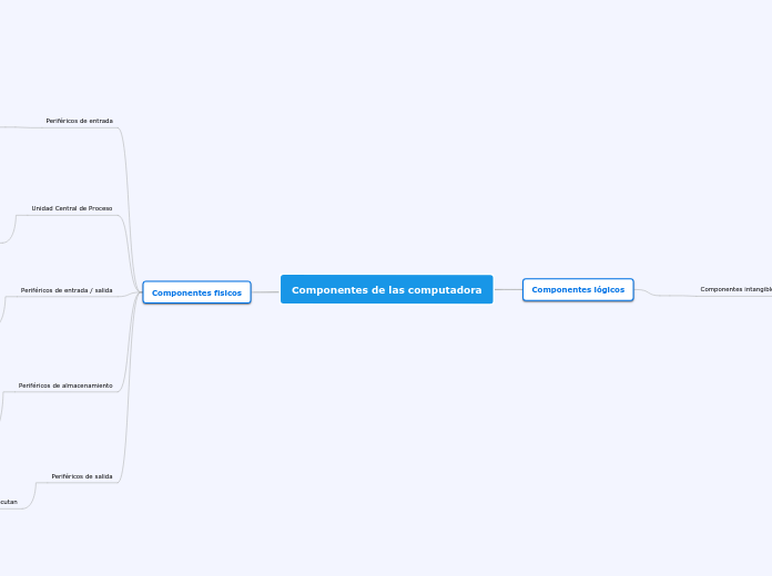 Componentes de las computadora